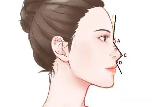 长春吉大一院整形科鼻子好吗？分析了医院信息、坐诊医生等信息