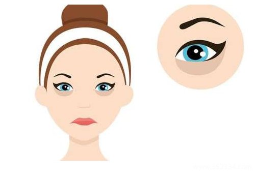 长海医院整形科祛眼袋好吗?医院口碑技术点评!戳进来看